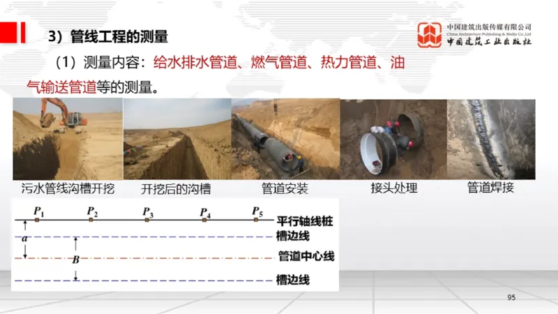B02节：1.2.2专用设备的类型和性能-2.1工程测量技术（03.20）_2026年一级建造师_2026年一建机电_2025年一建机电SVIP_02-基础精讲✿高端面授✿深度强化_讲义