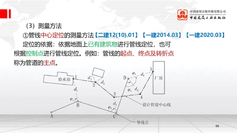 B02节：1.2.2专用设备的类型和性能-2.1工程测量技术（03.20）_2026年一级建造师_2026年一建机电_2025年一建机电SVIP_02-基础精讲✿高端面授✿深度强化_讲义