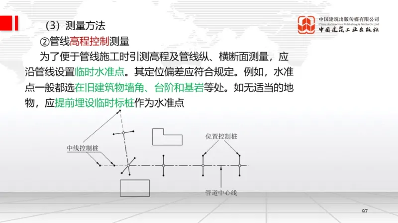 B02节：1.2.2专用设备的类型和性能-2.1工程测量技术（03.20）_2026年一级建造师_2026年一建机电_2025年一建机电SVIP_02-基础精讲✿高端面授✿深度强化_讲义