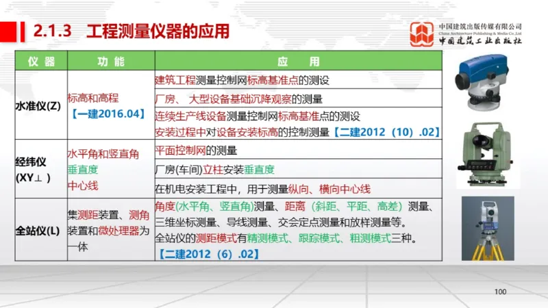 B02节：1.2.2专用设备的类型和性能-2.1工程测量技术（03.20）_2026年一级建造师_2026年一建机电_2025年一建机电SVIP_02-基础精讲✿高端面授✿深度强化_讲义