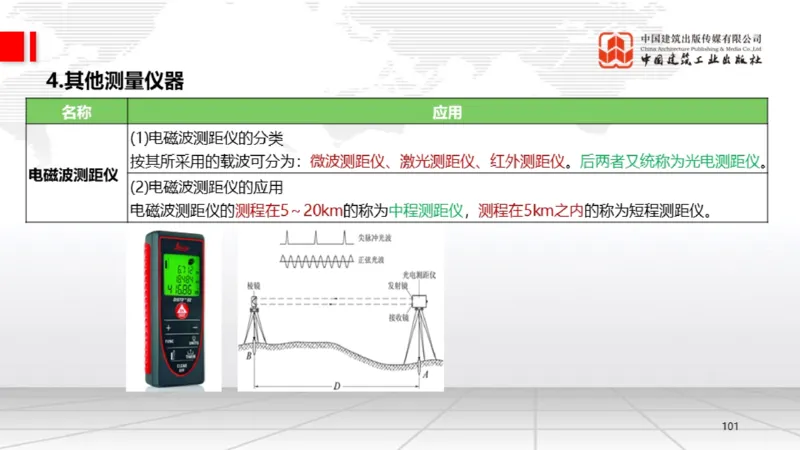 B02节：1.2.2专用设备的类型和性能-2.1工程测量技术（03.20）_2026年一级建造师_2026年一建机电_2025年一建机电SVIP_02-基础精讲✿高端面授✿深度强化_讲义