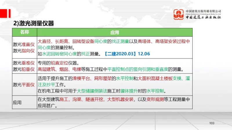 B02节：1.2.2专用设备的类型和性能-2.1工程测量技术（03.20）_2026年一级建造师_2026年一建机电_2025年一建机电SVIP_02-基础精讲✿高端面授✿深度强化_讲义