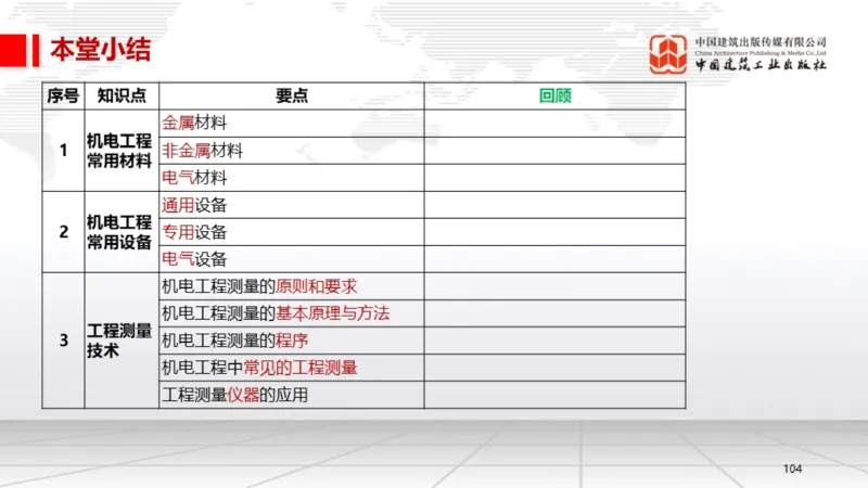 B02节：1.2.2专用设备的类型和性能-2.1工程测量技术（03.20）_2026年一级建造师_2026年一建机电_2025年一建机电SVIP_02-基础精讲✿高端面授✿深度强化_讲义