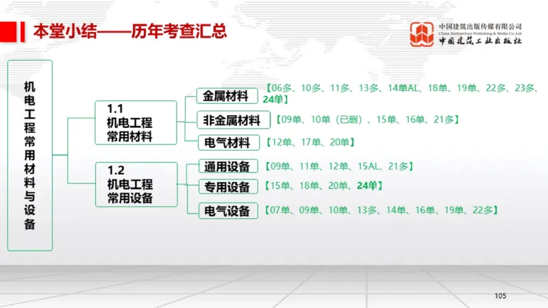 B02节：1.2.2专用设备的类型和性能-2.1工程测量技术（03.20）_2026年一级建造师_2026年一建机电_2025年一建机电SVIP_02-基础精讲✿高端面授✿深度强化_讲义