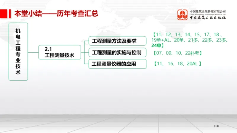 B02节：1.2.2专用设备的类型和性能-2.1工程测量技术（03.20）_2026年一级建造师_2026年一建机电_2025年一建机电SVIP_02-基础精讲✿高端面授✿深度强化_讲义