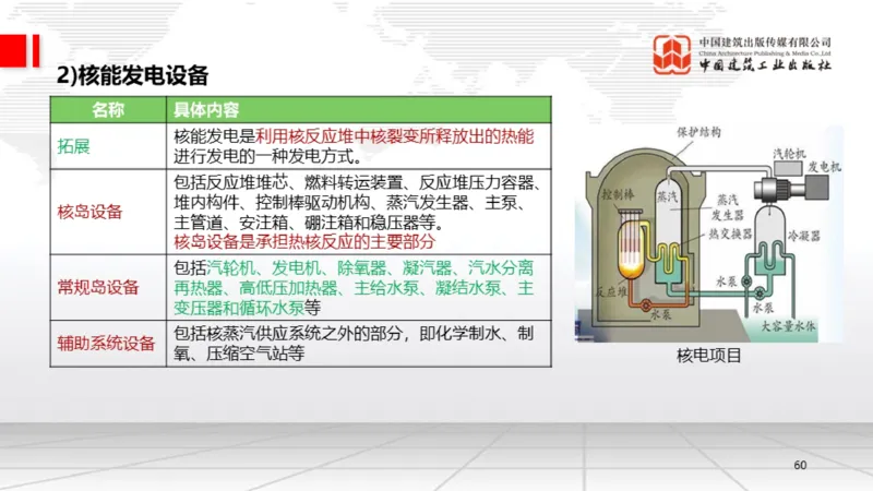 B02节：1.2.2专用设备的类型和性能-2.1工程测量技术（03.20）_2026年一级建造师_2026年一建机电_2025年一建机电SVIP_02-基础精讲✿高端面授✿深度强化_讲义