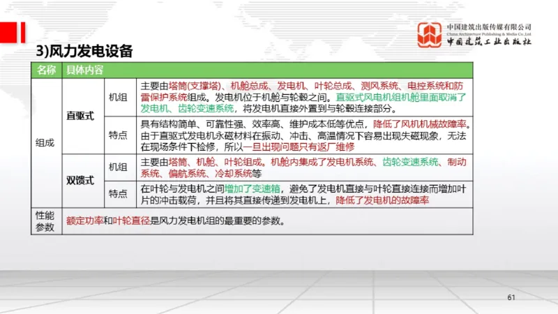 B02节：1.2.2专用设备的类型和性能-2.1工程测量技术（03.20）_2026年一级建造师_2026年一建机电_2025年一建机电SVIP_02-基础精讲✿高端面授✿深度强化_讲义