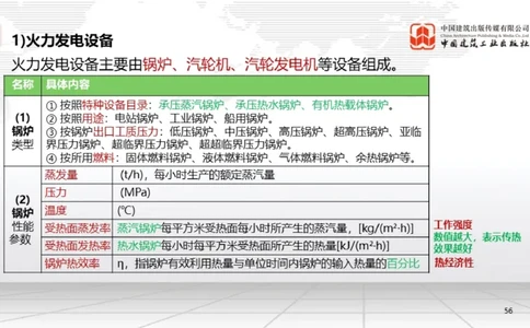 B02节：1.2.2专用设备的类型和性能-2.1工程测量技术（03.20）_2026年一级建造师_2026年一建机电_2025年一建机电SVIP_02-基础精讲✿高端面授✿深度强化_讲义