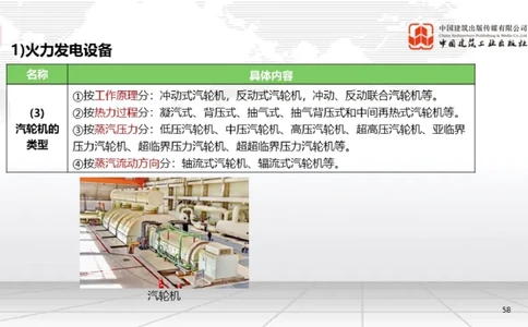 B02节：1.2.2专用设备的类型和性能-2.1工程测量技术（03.20）_2026年一级建造师_2026年一建机电_2025年一建机电SVIP_02-基础精讲✿高端面授✿深度强化_讲义