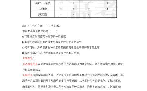 2023年高考生物真题（海南）（解析卷）_生物历年高考真题_新&middot;Word版2008-2025&middot;高考生物真题_生物（按试卷类型分类）2008-2025_自主命题卷&middot;生物（2008-2025）_海南自主命题&middot;生物（2008-2024）