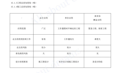 2025-97-第15章-工程招标投标与合同管理_2026年一级建造师_2026年一建市政_2025年一建市政SVIP_02-基础精讲✿高端面授✿深度强化_10-市政《天一精讲班》潘旭、董雨佳KL_潘旭_讲义