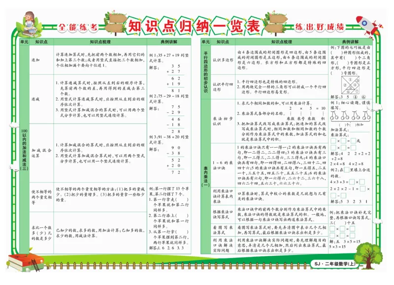 《全能练考卷》数学2年级上册（SJ）_二年级上下册资料_小学二年级学习资料-25年更新版_2-03、小学二年级数学上册_2-3-2、练习题、作业、试题、试卷_苏教版_电子册类