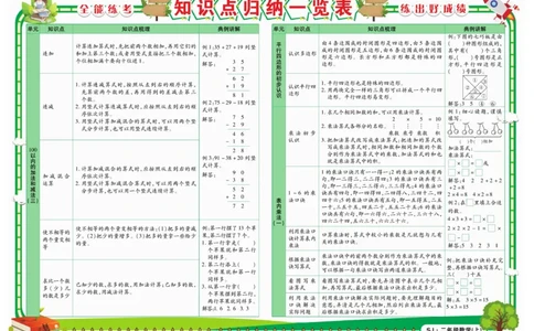 《全能练考卷》数学2年级上册（SJ）_二年级上下册资料_小学二年级学习资料-25年更新版_2-03、小学二年级数学上册_2-3-2、练习题、作业、试题、试卷_苏教版_电子册类