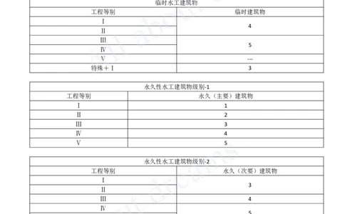 2025-07-第1篇-第1章-1.2-水利水电工程设计（二）_2026年一级建造师_2026年一建水利_2025年一建水利SVIP_02-基础精讲✿高端面授✿深度强化_12-水利《天一精讲班》李想KL_讲义