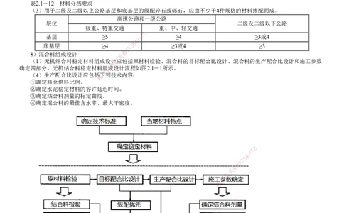 第01讲　路面基层用料要求_2026年一级建造师_2026年一建公路_2025年一建公路SVIP_02-基础精讲✿高端面授✿深度强化_10-公路《基础精讲班》宋卫东JG