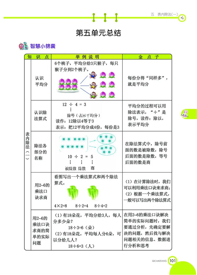 《七彩课堂》数学2年级上册（JJ）_二年级上下册资料_小学二年级学习资料-25年更新版_2-03、小学二年级数学上册_2-3-2、练习题、作业、试题、试卷_冀教版_电子册类