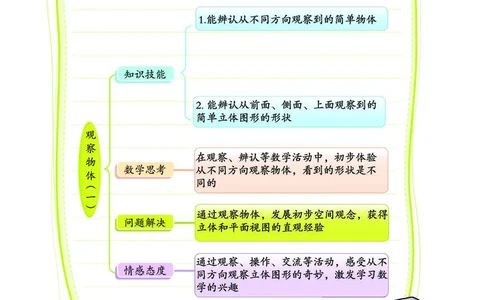 《七彩课堂》数学2年级上册（JJ）_二年级上下册资料_小学二年级学习资料-25年更新版_2-03、小学二年级数学上册_2-3-2、练习题、作业、试题、试卷_冀教版_电子册类