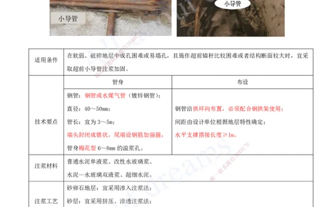 2025-22-第3章-城市隧道工程与城市轨道交通工程（三）_2026年一级建造师_2026年一建市政_2025年一建市政SVIP_02-基础精讲✿高端面授✿深度强化_董雨佳_讲义