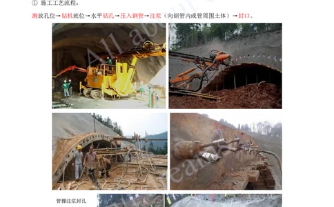 2025-22-第3章-城市隧道工程与城市轨道交通工程（三）_2026年一级建造师_2026年一建市政_2025年一建市政SVIP_02-基础精讲✿高端面授✿深度强化_董雨佳_讲义