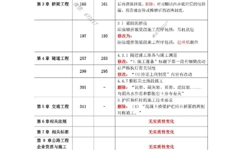 KL-公路-新旧教材对比_2026年一级建造师_2026年一建公路_2025年一建公路SVIP_01-精华文档✿电子教材✿历年真题_01-电子教材PDF_01公路-电子版教材
