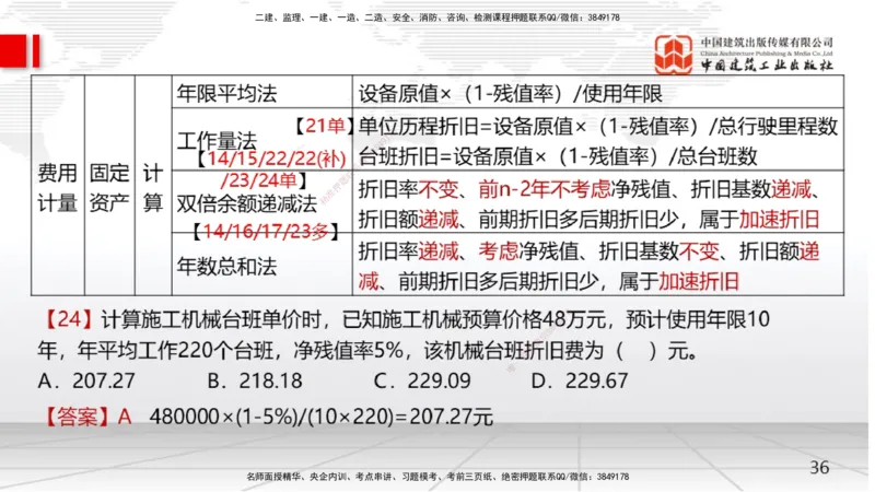02节2025一建《经济》考前集中直播课（09.09）_2026年一级建造师_2026年一建经济_2025年一建经济SVIP_04-冲刺串讲✿考点强化✿小灶集训_54-经济《考前集中直播》张莹波JGS_讲义