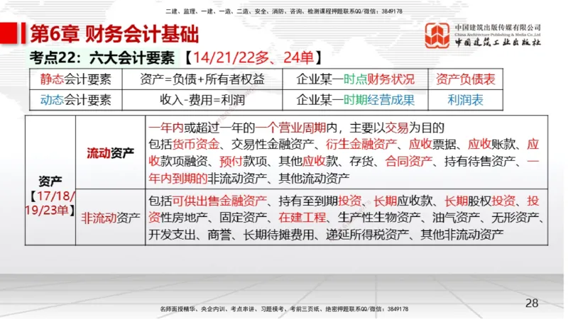 02节2025一建《经济》考前集中直播课（09.09）_2026年一级建造师_2026年一建经济_2025年一建经济SVIP_04-冲刺串讲✿考点强化✿小灶集训_54-经济《考前集中直播》张莹波JGS_讲义