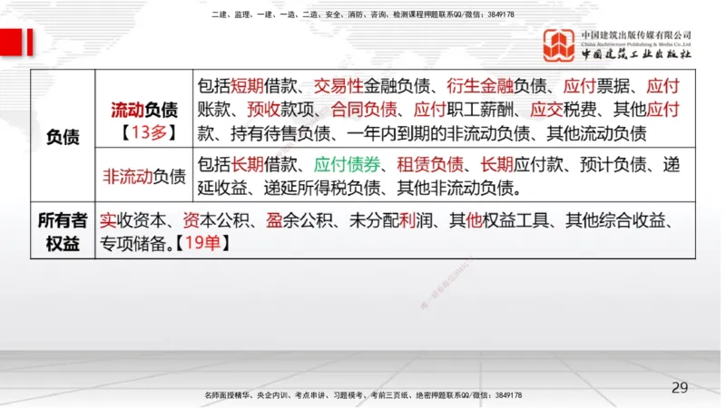 02节2025一建《经济》考前集中直播课（09.09）_2026年一级建造师_2026年一建经济_2025年一建经济SVIP_04-冲刺串讲✿考点强化✿小灶集训_54-经济《考前集中直播》张莹波JGS_讲义