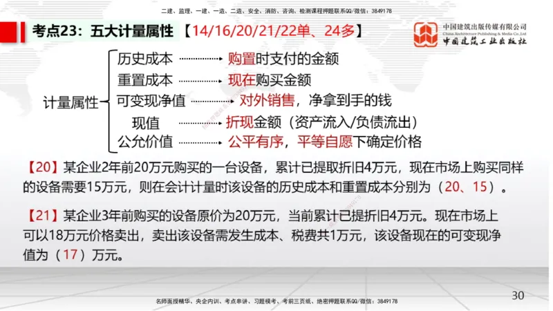 02节2025一建《经济》考前集中直播课（09.09）_2026年一级建造师_2026年一建经济_2025年一建经济SVIP_04-冲刺串讲✿考点强化✿小灶集训_54-经济《考前集中直播》张莹波JGS_讲义