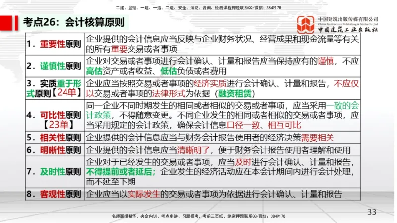 02节2025一建《经济》考前集中直播课（09.09）_2026年一级建造师_2026年一建经济_2025年一建经济SVIP_04-冲刺串讲✿考点强化✿小灶集训_54-经济《考前集中直播》张莹波JGS_讲义