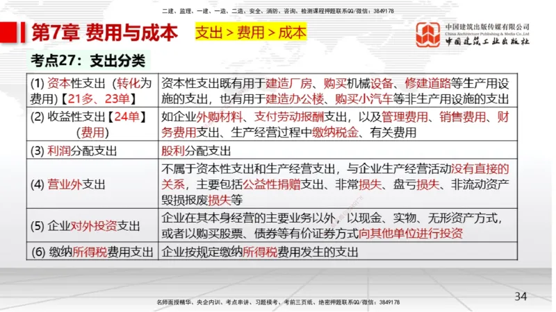 02节2025一建《经济》考前集中直播课（09.09）_2026年一级建造师_2026年一建经济_2025年一建经济SVIP_04-冲刺串讲✿考点强化✿小灶集训_54-经济《考前集中直播》张莹波JGS_讲义