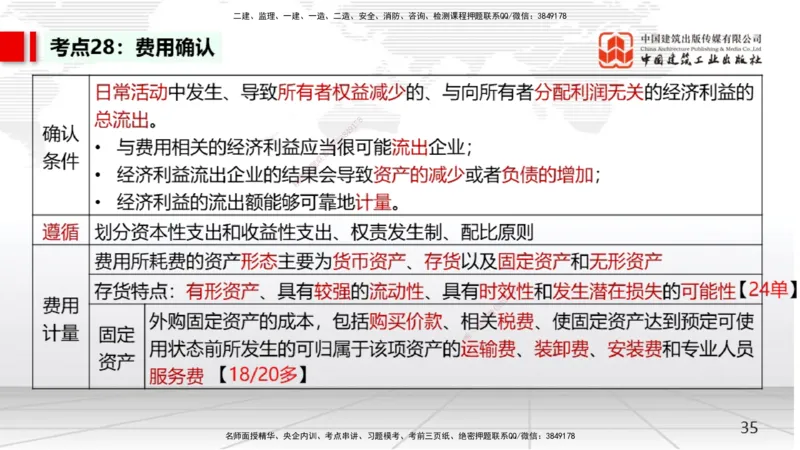 02节2025一建《经济》考前集中直播课（09.09）_2026年一级建造师_2026年一建经济_2025年一建经济SVIP_04-冲刺串讲✿考点强化✿小灶集训_54-经济《考前集中直播》张莹波JGS_讲义