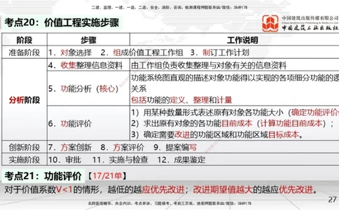 02节2025一建《经济》考前集中直播课（09.09）_2026年一级建造师_2026年一建经济_2025年一建经济SVIP_04-冲刺串讲✿考点强化✿小灶集训_54-经济《考前集中直播》张莹波JGS_讲义