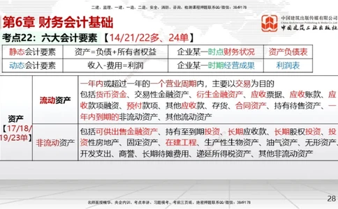 02节2025一建《经济》考前集中直播课（09.09）_2026年一级建造师_2026年一建经济_2025年一建经济SVIP_04-冲刺串讲✿考点强化✿小灶集训_54-经济《考前集中直播》张莹波JGS_讲义
