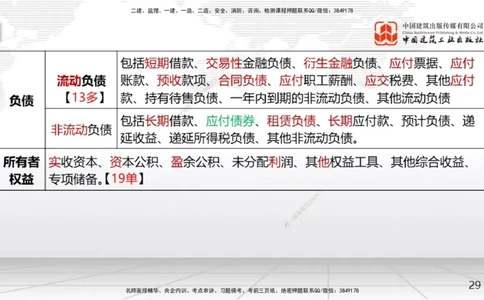 02节2025一建《经济》考前集中直播课（09.09）_2026年一级建造师_2026年一建经济_2025年一建经济SVIP_04-冲刺串讲✿考点强化✿小灶集训_54-经济《考前集中直播》张莹波JGS_讲义