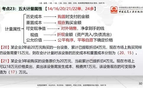 02节2025一建《经济》考前集中直播课（09.09）_2026年一级建造师_2026年一建经济_2025年一建经济SVIP_04-冲刺串讲✿考点强化✿小灶集训_54-经济《考前集中直播》张莹波JGS_讲义