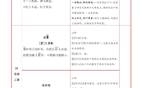 4语上必背内容+默写表_人教版小学语文上下册必背课文古诗词日积月累汇总背诵默写(1)