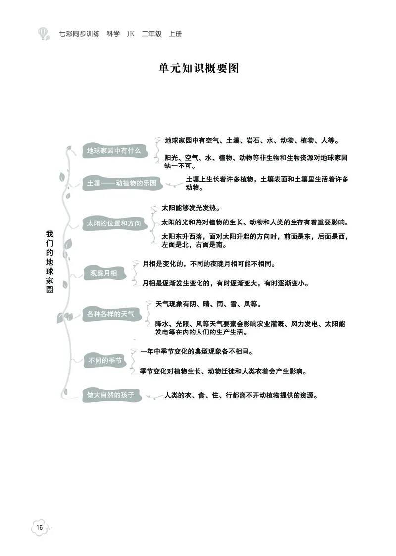 《七彩同步训练》科学2年级上册（教科版）_二年级上下册资料_小学二年级学习资料-25年更新版_2-09、小学二年级科学上册_教科版_电子册类