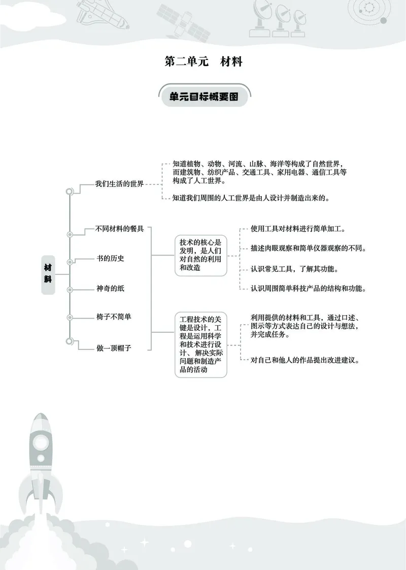 《七彩同步训练》科学2年级上册（教科版）_二年级上下册资料_小学二年级学习资料-25年更新版_2-09、小学二年级科学上册_教科版_电子册类