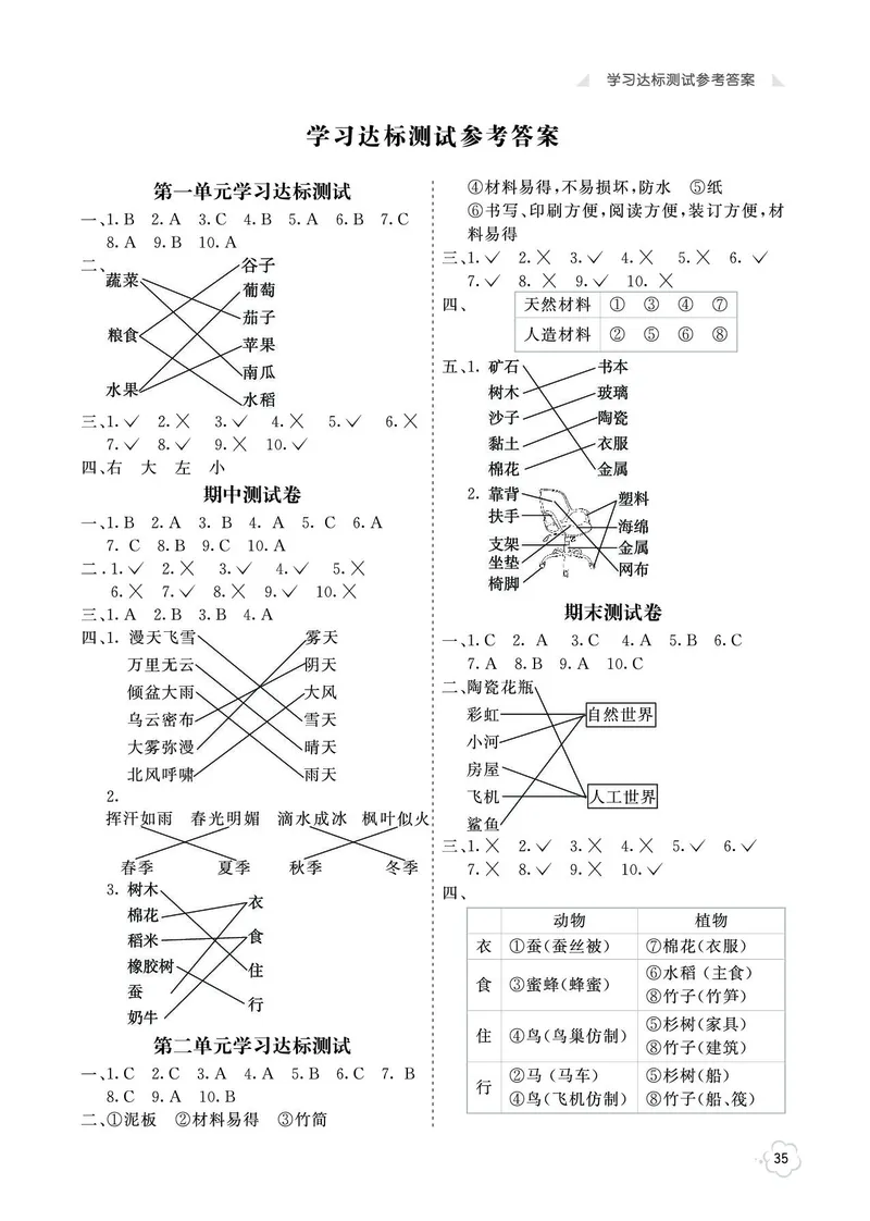 《七彩同步训练》科学2年级上册（教科版）_二年级上下册资料_小学二年级学习资料-25年更新版_2-09、小学二年级科学上册_教科版_电子册类