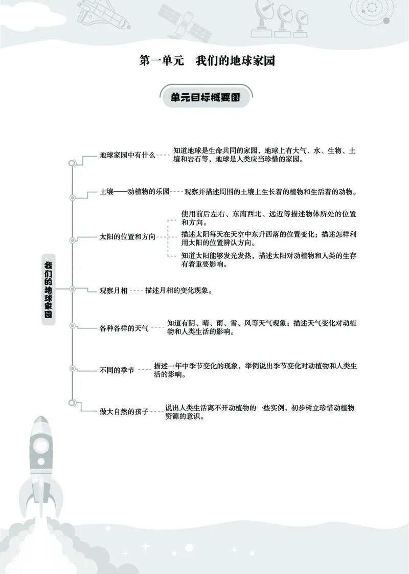 《七彩同步训练》科学2年级上册（教科版）_二年级上下册资料_小学二年级学习资料-25年更新版_2-09、小学二年级科学上册_教科版_电子册类