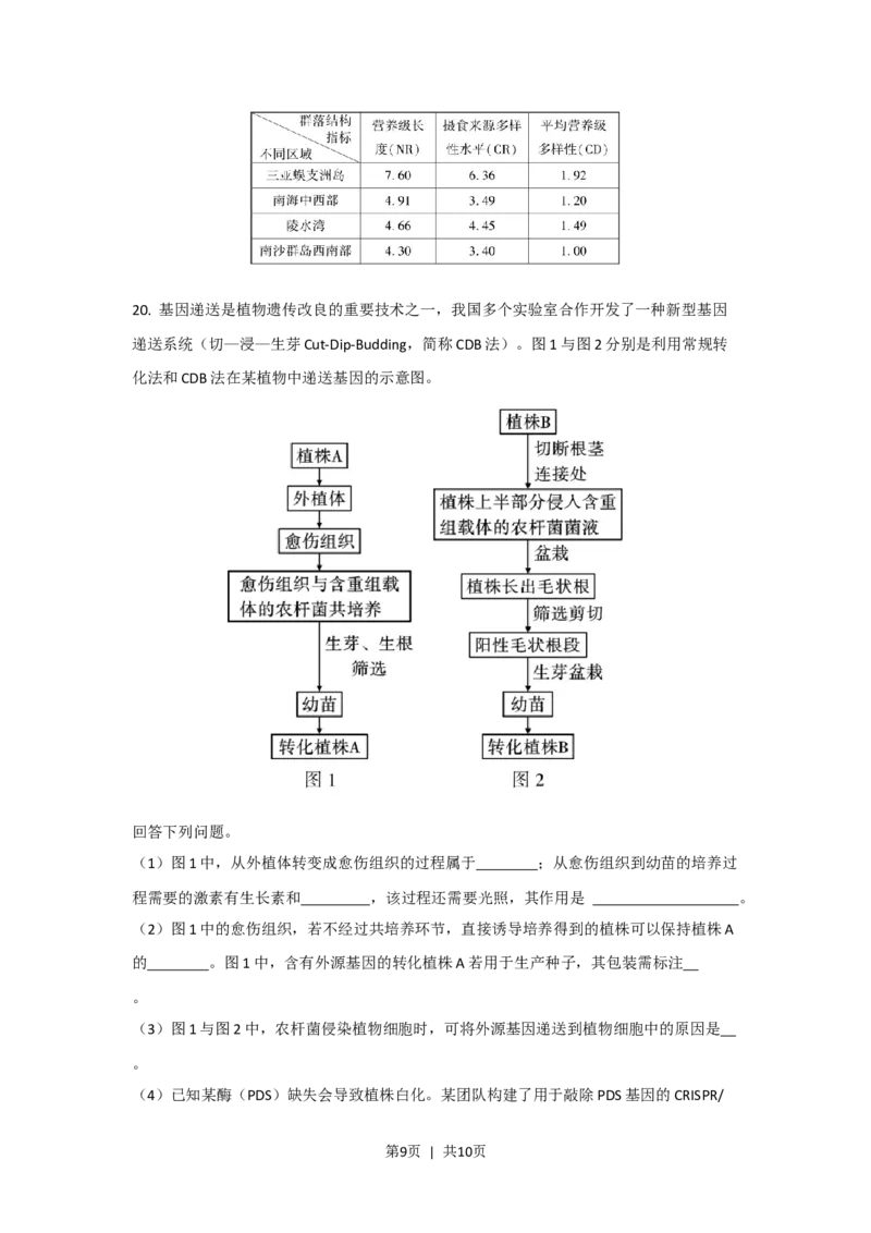 2023年高考生物真题（海南）（空白卷）_生物历年高考真题_新&middot;Word版2008-2025&middot;高考生物真题_生物（按试卷类型分类）2008-2025_自主命题卷&middot;生物（2008-2025）_海南自主命题&middot;生物（2008-2024）