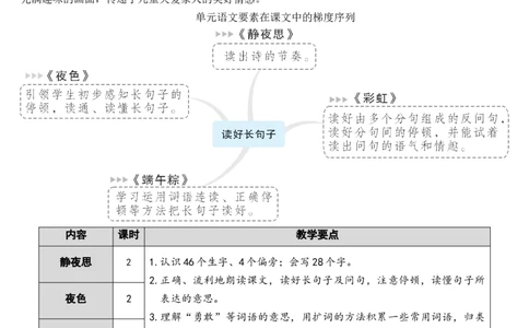 8静夜思教案_一年级语文下册（统编版）_老课标资料_教案反思+导学案_文本式_7版文本式教案