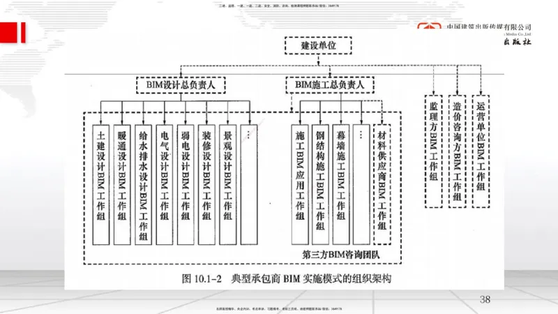 A28节：第10章建设工程项目管理智能化（02.27）_2026年一级建造师_2026年一建管理_2025年一建管理SVIP_02-基础精讲✿高端面授✿深度强化_05-管理《两轮基础直播》鲁力JGS_讲义