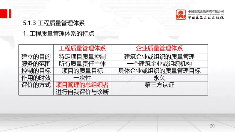 B18节：5.1工程质量影响因素及管理体系（2）-5.2施工质量抽样检验和统计分析方法（1）（05.28）_2026年一级建造师_2026年一建管理_2025年一建管理SVIP_02-基础精讲✿高端面授✿深度强化