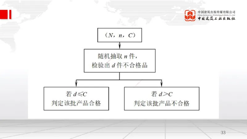 B18节：5.1工程质量影响因素及管理体系（2）-5.2施工质量抽样检验和统计分析方法（1）（05.28）_2026年一级建造师_2026年一建管理_2025年一建管理SVIP_02-基础精讲✿高端面授✿深度强化