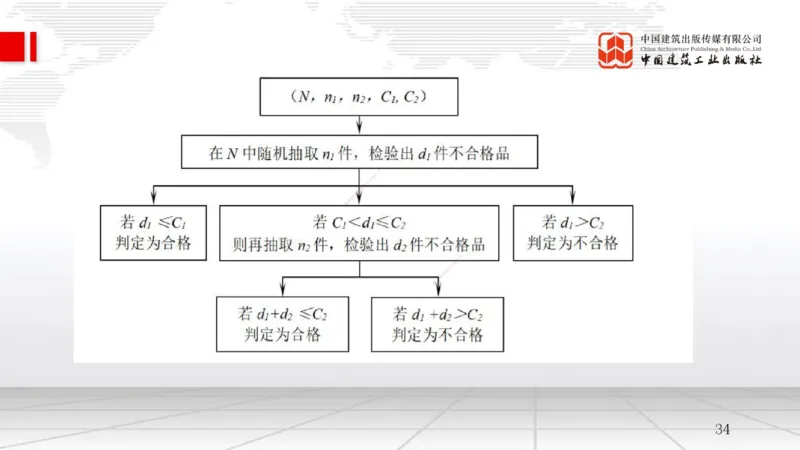 B18节：5.1工程质量影响因素及管理体系（2）-5.2施工质量抽样检验和统计分析方法（1）（05.28）_2026年一级建造师_2026年一建管理_2025年一建管理SVIP_02-基础精讲✿高端面授✿深度强化