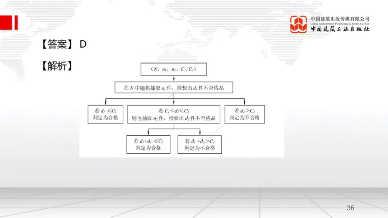 B18节：5.1工程质量影响因素及管理体系（2）-5.2施工质量抽样检验和统计分析方法（1）（05.28）_2026年一级建造师_2026年一建管理_2025年一建管理SVIP_02-基础精讲✿高端面授✿深度强化
