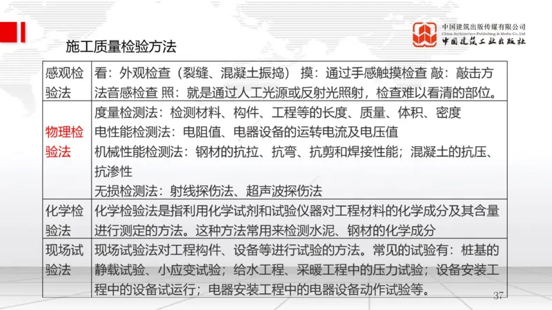 B18节：5.1工程质量影响因素及管理体系（2）-5.2施工质量抽样检验和统计分析方法（1）（05.28）_2026年一级建造师_2026年一建管理_2025年一建管理SVIP_02-基础精讲✿高端面授✿深度强化