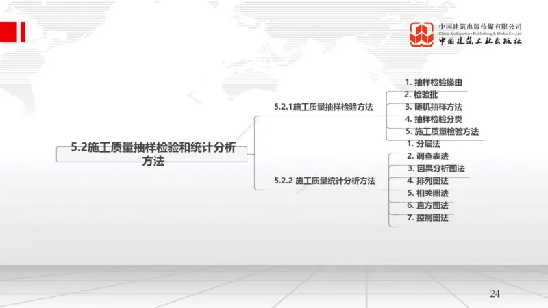 B18节：5.1工程质量影响因素及管理体系（2）-5.2施工质量抽样检验和统计分析方法（1）（05.28）_2026年一级建造师_2026年一建管理_2025年一建管理SVIP_02-基础精讲✿高端面授✿深度强化