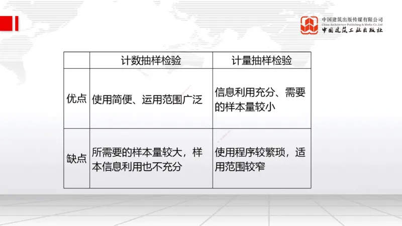 B18节：5.1工程质量影响因素及管理体系（2）-5.2施工质量抽样检验和统计分析方法（1）（05.28）_2026年一级建造师_2026年一建管理_2025年一建管理SVIP_02-基础精讲✿高端面授✿深度强化
